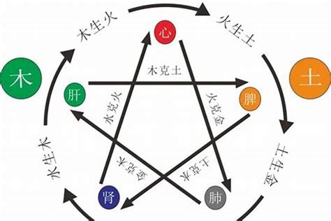 五行水多|详解：八字水多的好处与坏处